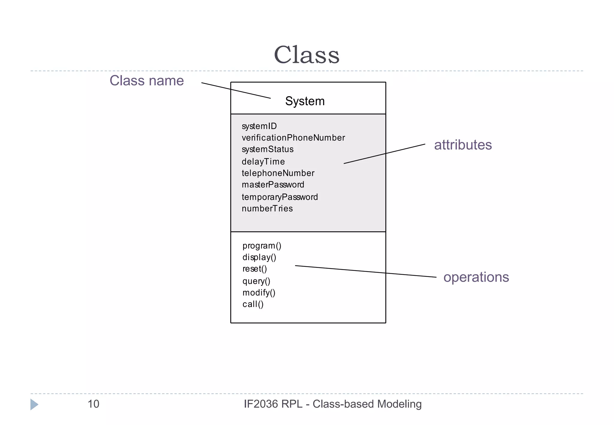 Class
     Class name
                              System
                  systemID
                  verificationPhoneNumber
                  systemStatus                        attributes
                  delayTime
                  telephoneNumber
                  masterPassword
                  temporaryPassword
                  numberTries



                  program()
                  display()
                  reset()
                  query()                              operations
                  modify()
                  call()




10                IF2036 RPL - Class-based Modeling
 