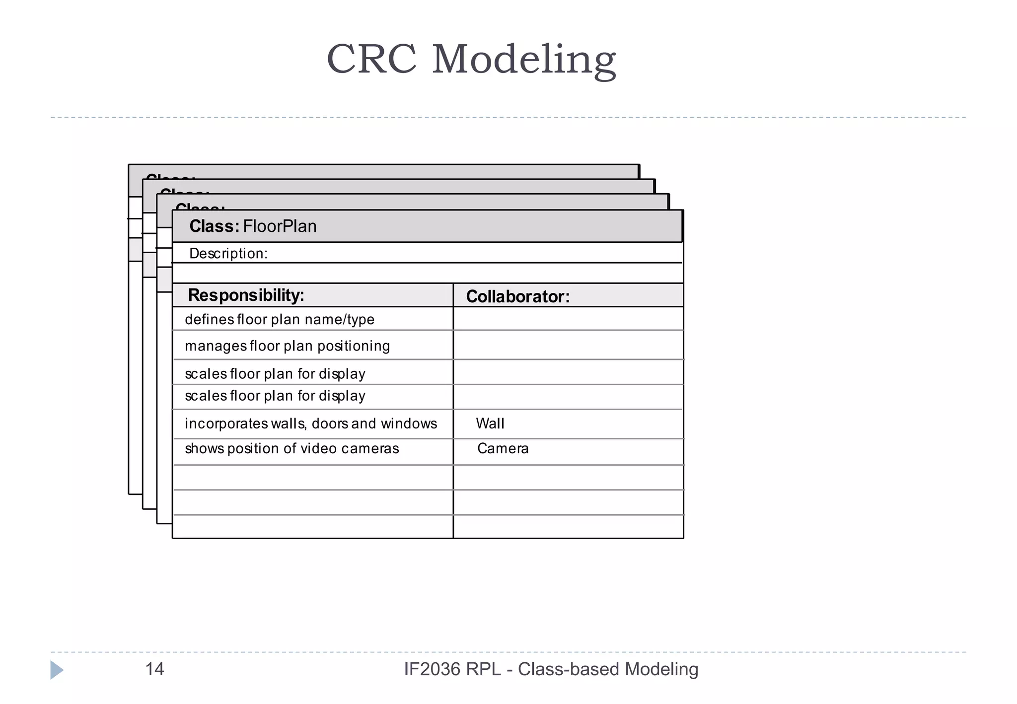 CRC Modeling

Class:
  Class:
Description:
    Class:
  Description: FloorPlan
      Class:
    Description:
Responsibility:
      Description:                    Collaborator:
 Responsibility:                       Collaborator:
    Responsibility:                       Collaborator:
      Responsibility:                          Collaborator:
     defines floor plan name/type
     manages floor plan positioning
     scales floor plan for display
     scales floor plan for display
     incorporates walls, doors and windows      Wall
     shows position of video c ameras           Camera




14                                      IF2036 RPL - Class-based Modeling
 