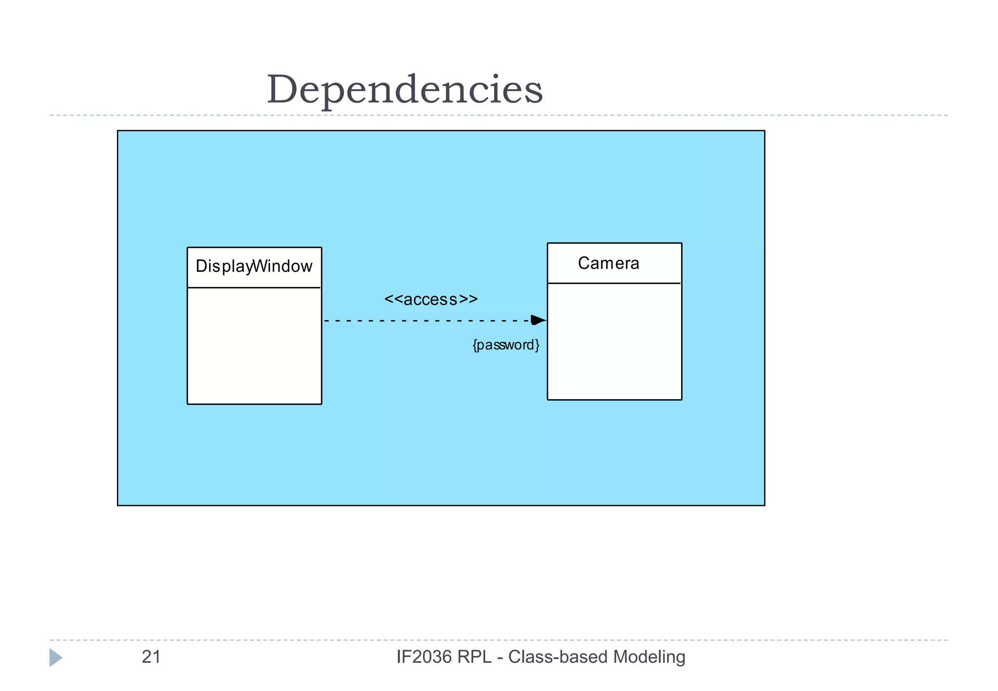 Dependencies



     DisplayWindow                         Camera

                     <<access>>

                              {password}




21                    IF2036 RPL - Class-based Modeling
 