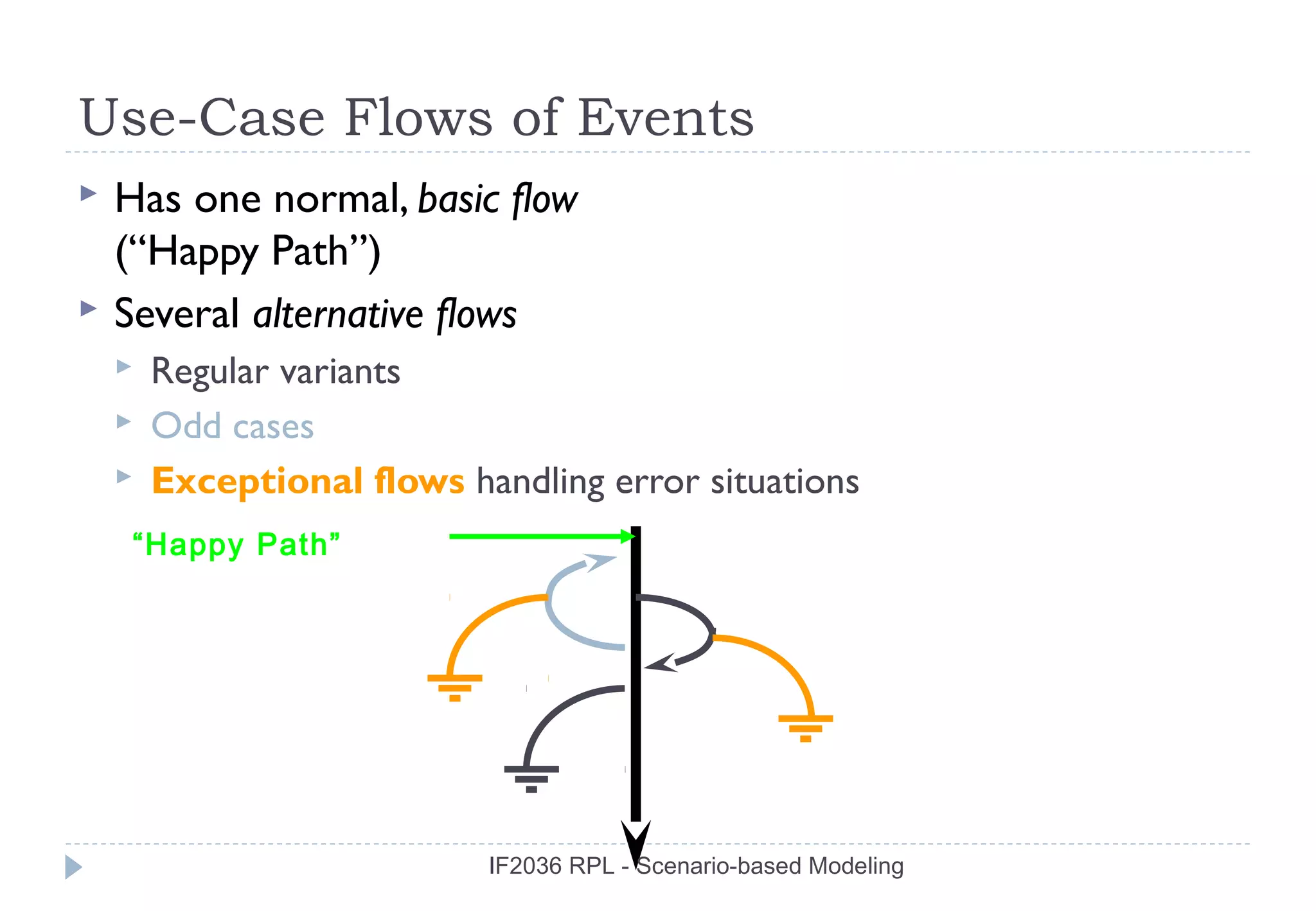 Use-Case Flows of Events
   Has one normal, basic flow
    (“Happy Path”)
   Several alternative flows
       Regular variants
       Odd cases
       Exceptional flows handling error situations
     “Happy Path”




                            IF2036 RPL - Scenario-based Modeling
 