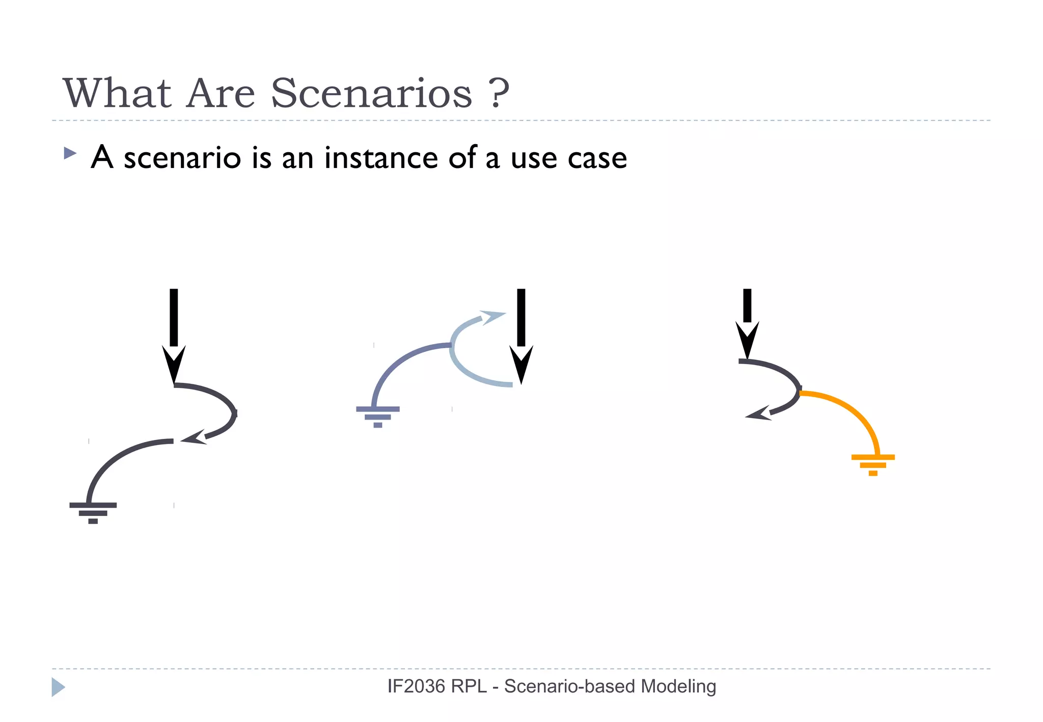 What Are Scenarios ?
   A scenario is an instance of a use case




                         IF2036 RPL - Scenario-based Modeling
 