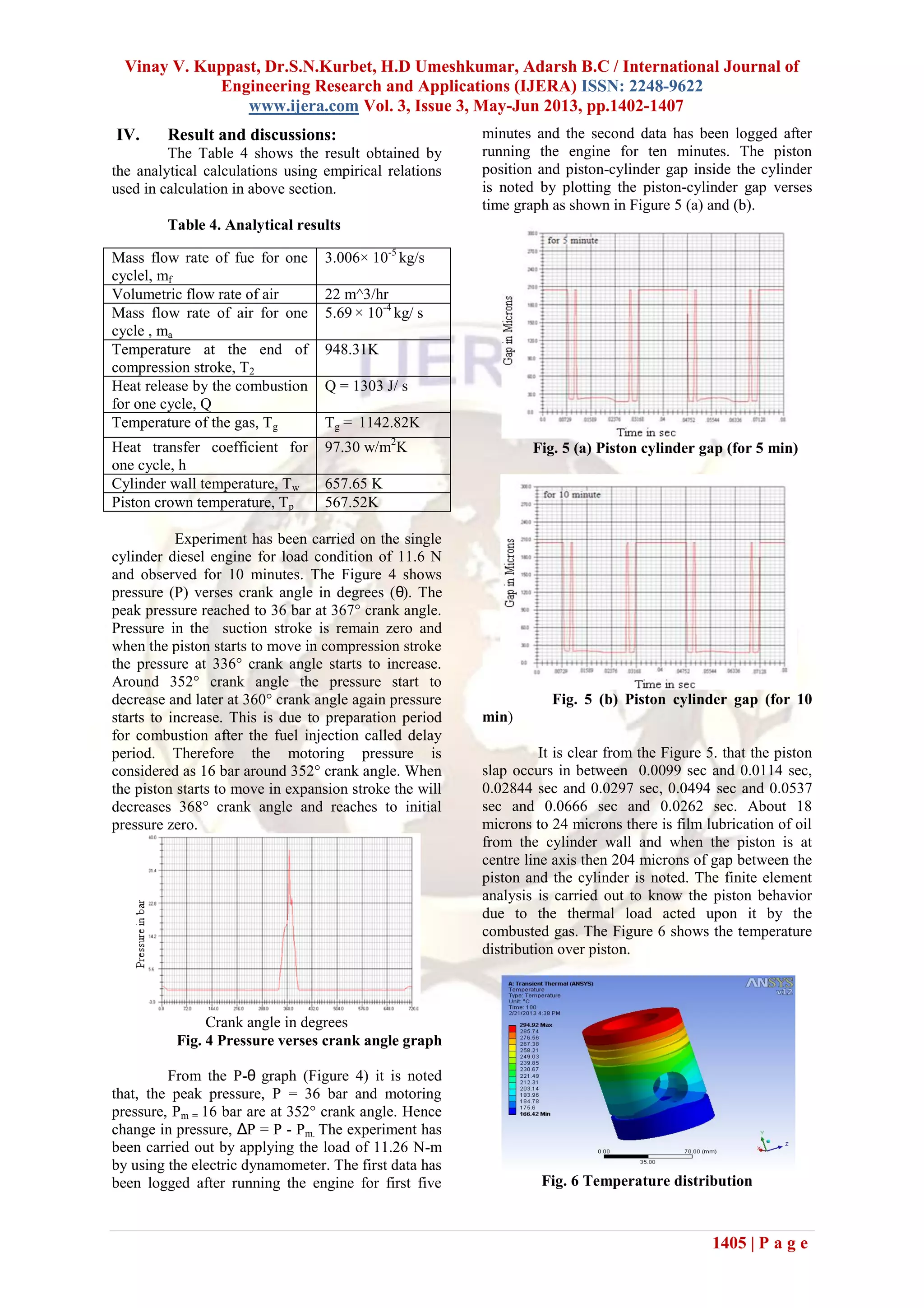 Vinay V. Kuppast, Dr.S.N.Kurbet, H.D Umeshkumar, Adarsh B.C / International Journal of
Engineering Research and Applications (IJERA) ISSN: 2248-9622
www.ijera.com Vol. 3, Issue 3, May-Jun 2013, pp.1402-1407
1405 | P a g e
IV. Result and discussions:
The Table 4 shows the result obtained by
the analytical calculations using empirical relations
used in calculation in above section.
Table 4. Analytical results
Experiment has been carried on the single
cylinder diesel engine for load condition of 11.6 N
and observed for 10 minutes. The Figure 4 shows
pressure (P) verses crank angle in degrees (θ). The
peak pressure reached to 36 bar at 367° crank angle.
Pressure in the suction stroke is remain zero and
when the piston starts to move in compression stroke
the pressure at 336° crank angle starts to increase.
Around 352° crank angle the pressure start to
decrease and later at 360° crank angle again pressure
starts to increase. This is due to preparation period
for combustion after the fuel injection called delay
period. Therefore the motoring pressure is
considered as 16 bar around 352° crank angle. When
the piston starts to move in expansion stroke the will
decreases 368° crank angle and reaches to initial
pressure zero.
Crank angle in degrees
Fig. 4 Pressure verses crank angle graph
From the P-θ graph (Figure 4) it is noted
that, the peak pressure, P = 36 bar and motoring
pressure, Pm = 16 bar are at 352° crank angle. Hence
change in pressure, ΔP = P - Pm. The experiment has
been carried out by applying the load of 11.26 N-m
by using the electric dynamometer. The first data has
been logged after running the engine for first five
minutes and the second data has been logged after
running the engine for ten minutes. The piston
position and piston-cylinder gap inside the cylinder
is noted by plotting the piston-cylinder gap verses
time graph as shown in Figure 5 (a) and (b).
Fig. 5 (a) Piston cylinder gap (for 5 min)
Fig. 5 (b) Piston cylinder gap (for 10
min)
It is clear from the Figure 5. that the piston
slap occurs in between 0.0099 sec and 0.0114 sec,
0.02844 sec and 0.0297 sec, 0.0494 sec and 0.0537
sec and 0.0666 sec and 0.0262 sec. About 18
microns to 24 microns there is film lubrication of oil
from the cylinder wall and when the piston is at
centre line axis then 204 microns of gap between the
piston and the cylinder is noted. The finite element
analysis is carried out to know the piston behavior
due to the thermal load acted upon it by the
combusted gas. The Figure 6 shows the temperature
distribution over piston.
Fig. 6 Temperature distribution
Mass flow rate of fue for one
cyclel, mf
3.006× 10-5
kg/s
Volumetric flow rate of air 22 m^3/hr
Mass flow rate of air for one
cycle , ma
5.69 × 10-4
kg/ s
Temperature at the end of
compression stroke, T2
948.31K
Heat release by the combustion
for one cycle, Q
Q = 1303 J/ s
Temperature of the gas, Tg Tg = 1142.82K
Heat transfer coefficient for
one cycle, h
97.30 w/m2
K
Cylinder wall temperature, Tw 657.65 K
Piston crown temperature, Tp 567.52K
 