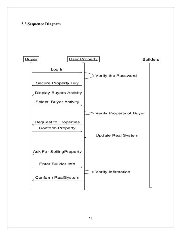 Buy pre written research papers