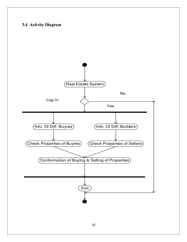 Real estate management system project ppt free download for windows 7 Real estate management system project ppt free download for windows 7