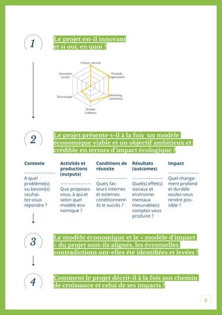 8
2
3
4
Le projet est-il innovant
et si oui, en quoi ?
Le projet présente-t-il à la fois un modèle
économique viable et un objectif ambitieux et
crédible en termes d’impact écologique ?
Le modèle économique et le « modèle d’impact
» du projet sont-ils alignés, les éventuelles
contradictions ont-elles été identiiées et levées ?
Comment le projet décrit-il à la fois son chemin
de croissance et celui de ses impacts ?
Contexte
A quel
problème(s)
ou besoin(s)
souhai-
tez-vous
répondre ?
Activités et
productions
(outputs)
Que proposez-
vous, à qui,et
selon quel
modèle éco-
nomique ?
Conditions de
réussite
Quels fac-
teurs internes
et externes
conditionnent-
ils le succès ?
Résultats
(outcomes)
Quel(s) efet(s)
sociaux et
environne-
mentaux
mesurable(s)
comptez-vous
produire ?
Impact
Quel change-
ment profond
et durable
voulez-vous
rendre pos-
sible ?
1
 