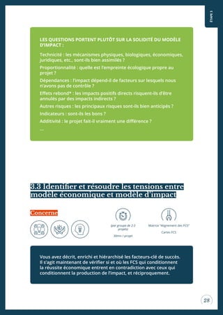 ÉTAPE3
28
LES QUESTIONS PORTENT PLUTÔT SUR LA SOLIDITÉ DU MODÈLE
D’IMPACT :
Technicité : les mécanismes physiques, biologiques, économiques,
juridiques, etc., sont-ils bien assimilés ?
Proportionnalité : quelle est l’empreinte écologique propre au
projet ?
Dépendances : l’impact dépend-il de facteurs sur lesquels nous
n’avons pas de contrôle ?
Efets rebond* : les impacts positifs directs risquent-ils d’être
annulés par des impacts indirects ?
Autres risques : les principaux risques sont-ils bien anticipés ?
Indicateurs : sont-ils les bons ?
Additivité : le projet fait-il vraiment une diférence ?
...
3.3 Identiier et résoudre les tensions entre
modèle économique et modèle d’impact
Vous avez décrit, enrichi et hiérarchisé les facteurs-clé de succès.
Il s’agit maintenant de vériier si et où les FCS qui conditionnent
la réussite économique entrent en contradiction avec ceux qui
conditionnent la production de l’impact, et réciproquement.
Concerne
(par groupe de 2-3
projets)
30mn / projet
Matrice “Alignement des FCS”
Cartes FCS
 