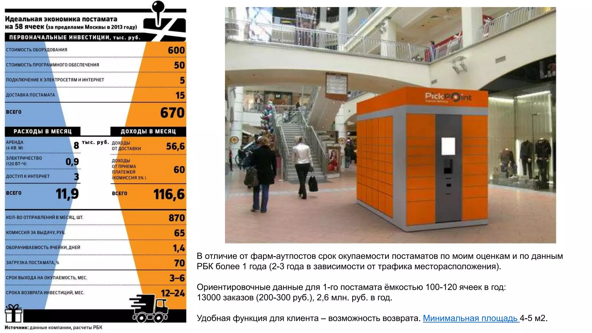 В отличие от фарм-аутпостов срок окупаемости постаматов по моим оценкам и по данным
РБК более 1 года (2-3 года в зависимости от трафика месторасположения).
Ориентировочные данные для 1-го постамата ёмкостью 100-120 ячеек в год:
13000 заказов (200-300 руб.), 2,6 млн. руб. в год.
Удобная функция для клиента – возможность возврата. Минимальная площадь 4-5 м2.
 