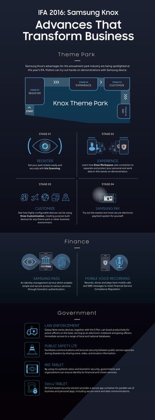 [Infographic] IFA 2016: Samsung Knox
