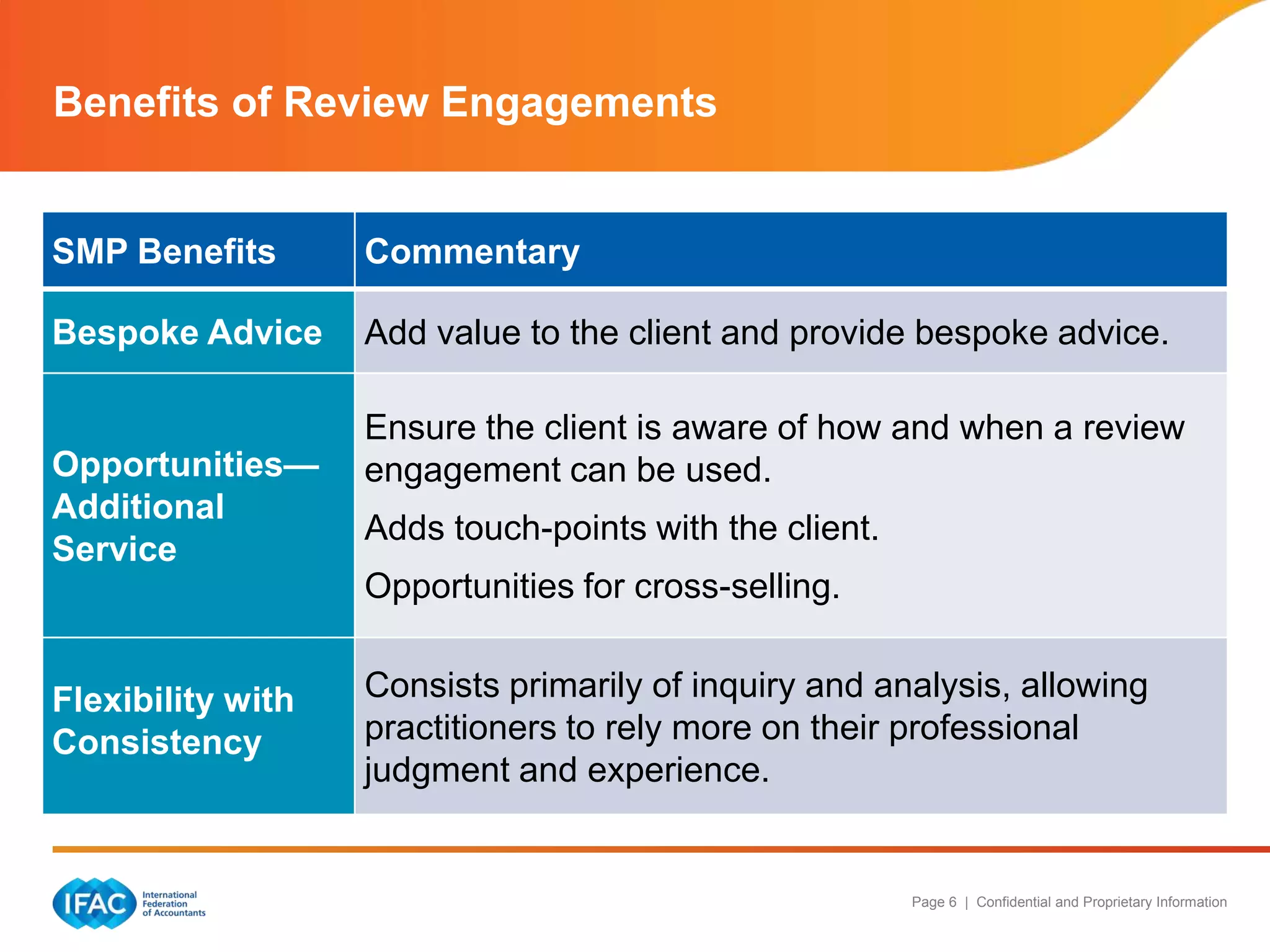 Benefits of Review Engagements

SMP Benefits

Commentary

Bespoke Advice

Add value to the client and provide a basis for
bespoke advice

Opportunities—
Additional
Service

Ensure the client is aware of how and when a review
engagement can be used
Adds touch-points with the client
Opportunities for cross-selling

Flexibility with
Consistency

Consists primarily of inquiry and analytical procedures,
allowing practitioners to tailor procedures based on
their professional judgment and experience

Page 6 | Confidential and Proprietary Information

 