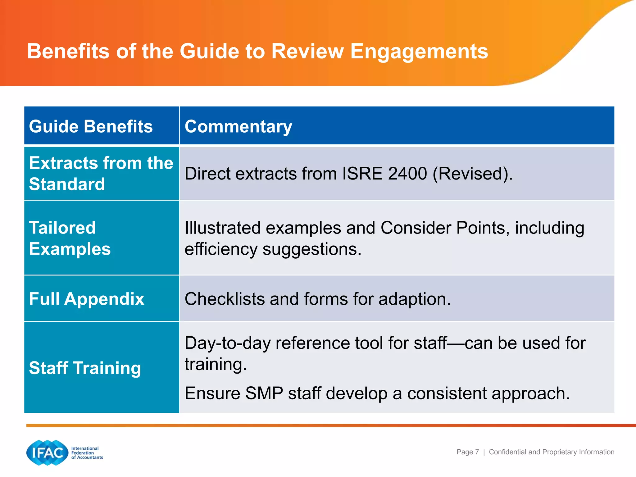 Benefits of the Guide to Review Engagements

Guide Benefits

Commentary

Extracts from the
Direct extracts from ISRE 2400 (Revised)
Standard
Tailored
Examples

Illustrated examples and Consider Points, including
efficiency suggestions

Full Appendix

Checklists, Letters and Forms for adaption

Staff Training

Day-to-day reference tool for staff—can be used for
training
Ensure SMP staff develop a consistent approach

Page 7 | Confidential and Proprietary Information

 