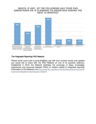 The Integrated Reporting PAO Network
Please email Laura Leka (LauraLeka@ifac.org) with your success stories and updates
you would like to share with the PAO Network on one of its quarterly webinars.
Established in 2016, the Network facilitates the exchange of ideas, knowledge,
experiences and resources between PAOs on matters related to integrated reporting.
Information on the Network is at http://www.ifac.org/about-ifac/professional-accountants-
business/integrated-reporting-pao-network
 
