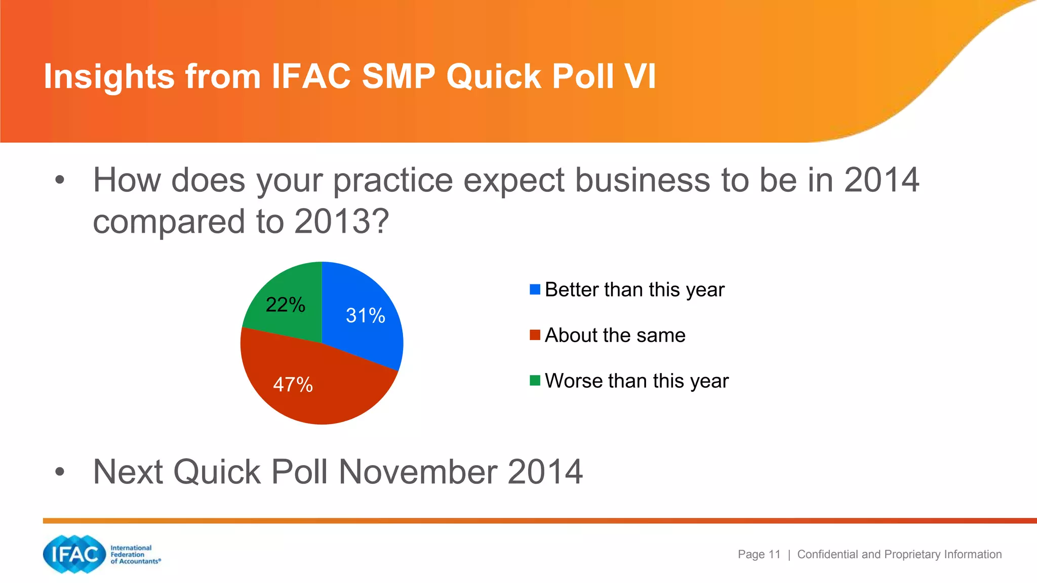 Page 11 | Confidential and Proprietary Information
• How does your practice expect business to be in 2014
compared to 2013?
• Next Quick Poll November 2014
Insights from IFAC SMP Quick Poll VI
31%
47%
22%
Better than this year
About the same
Worse than this year
 