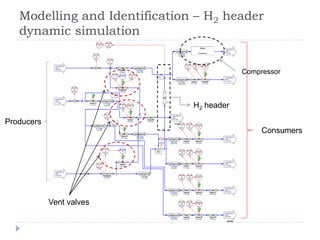 Optimization of H2 Production in a Hydrogen Generation Unit | PPTX