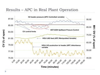 Optimization of H2 Production in a Hydrogen Generation Unit | PPTX