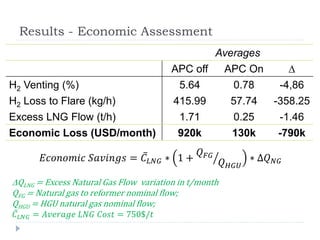 Optimization of H2 Production in a Hydrogen Generation Unit | PPTX