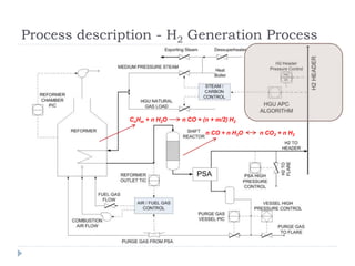 Optimization of H2 Production in a Hydrogen Generation Unit | PPTX