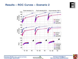 francisco.serdio@jku.at 
http://www.flll.jku.at/staff/francisco 
Results – ROC Curves – Scenario 2 
Francisco Serdio, Edwin Lughofer, Kurt Pichler, 
Thomas Buchegger, Hajrudin Efendic 
 