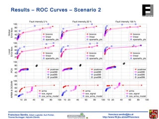 francisco.serdio@jku.at 
http://www.flll.jku.at/staff/francisco 
Results – ROC Curves – Scenario 2 
Francisco Serdio, Edwin Lughofer, Kurt Pichler, 
Thomas Buchegger, Hajrudin Efendic 
 