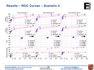 francisco.serdio@jku.at 
http://www.flll.jku.at/staff/francisco 
Results – ROC Curves – Scenario 4 
Francisco Serdio, Edwin Lughofer, Kurt Pichler, 
Thomas Buchegger, Hajrudin Efendic 
 