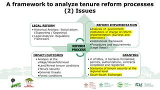 Securing Tenure Rights for Forest-Dependent Communities: A global comparative study of design and implementation of tenure reform