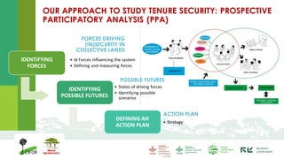 Securing Tenure Rights for Forest-Dependent Communities: A global comparative study of design and implementation of tenure reform