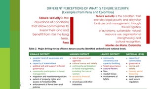 Securing Tenure Rights for Forest-Dependent Communities: A global comparative study of design and implementation of tenure reform