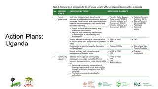 Securing Tenure Rights for Forest-Dependent Communities: A global comparative study of design and implementation of tenure reform