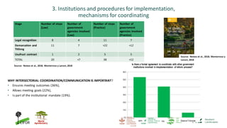 Securing Tenure Rights for Forest-Dependent Communities: A global comparative study of design and implementation of tenure reform