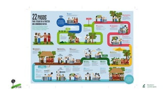 Securing Tenure Rights for Forest-Dependent Communities: A global comparative study of design and implementation of tenure reform
