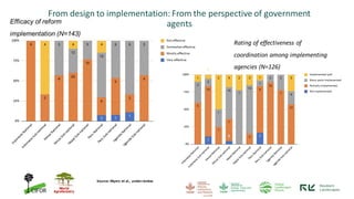 Securing Tenure Rights for Forest-Dependent Communities: A global comparative study of design and implementation of tenure reform