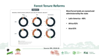Securing Tenure Rights for Forest-Dependent Communities: A global comparative study of design and implementation of tenure reform