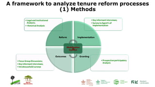 Securing Tenure Rights for Forest-Dependent Communities: A global comparative study of design and implementation of tenure reform