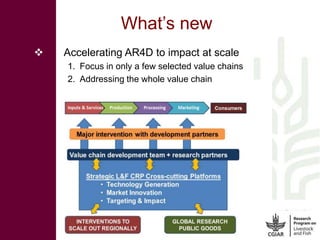 CGIAR and IFAD: Sharing and Scaling up Innovations?