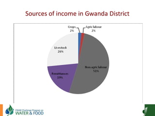 Goat Production and Marketing in Zimbabwe