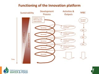 Goat Production and Marketing in Zimbabwe