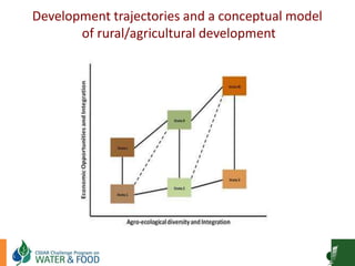Goat Production and Marketing in Zimbabwe