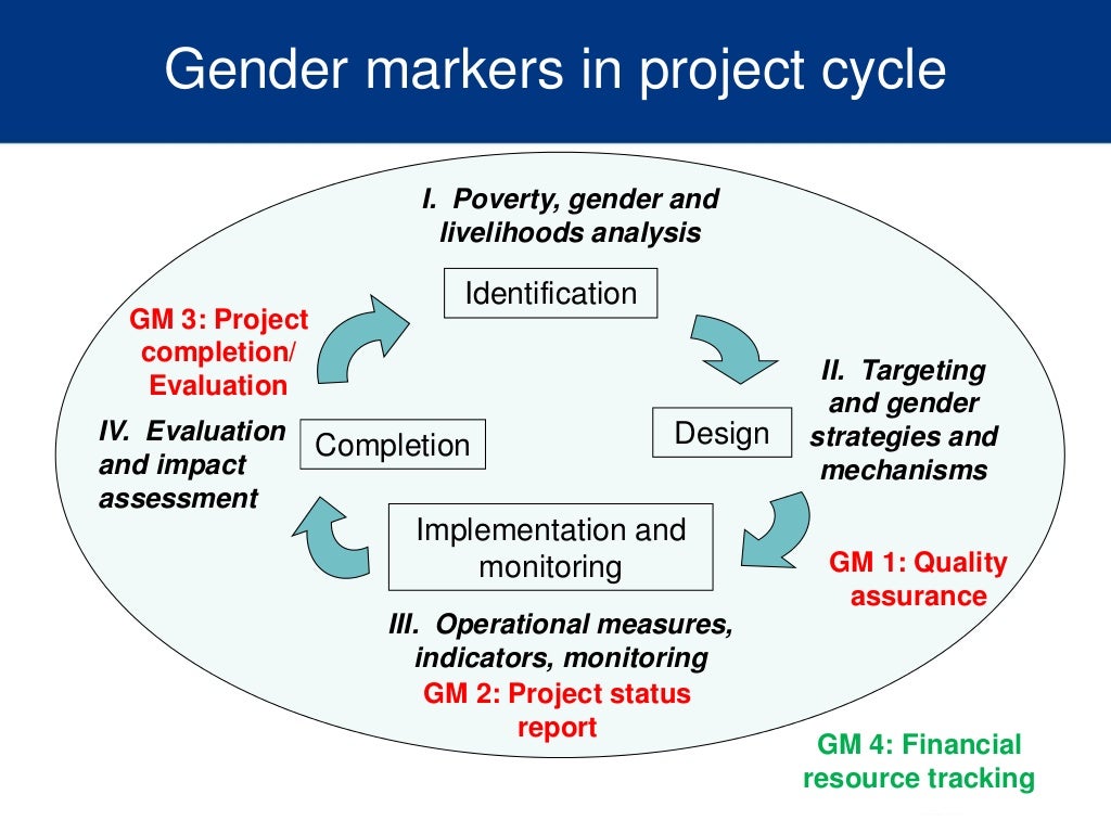 Gender marker