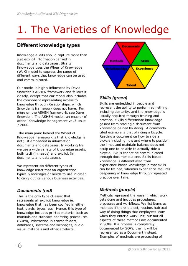 knowledge audit and diagnostics workbook audit risk model