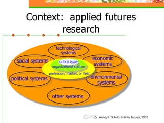 Context:  applied futures research 