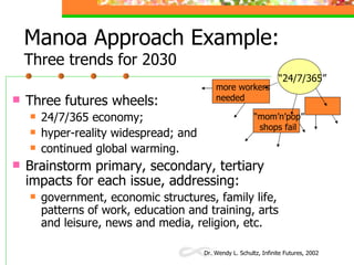 Manoa Approach Example: Three trends for 2030 <ul><li>Three futures wheels: </li></ul><ul><ul><li>24/7/365 economy; </li><...