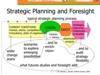 Strategic Planning and Foresight stakeholder analysis SWOT VISION typical strategic planning process mission + values stra...