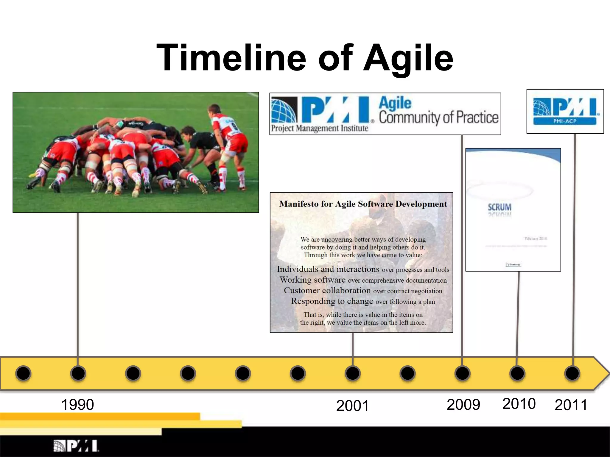 Timeline of Agile
1990 2001 2009 2010 2011
 