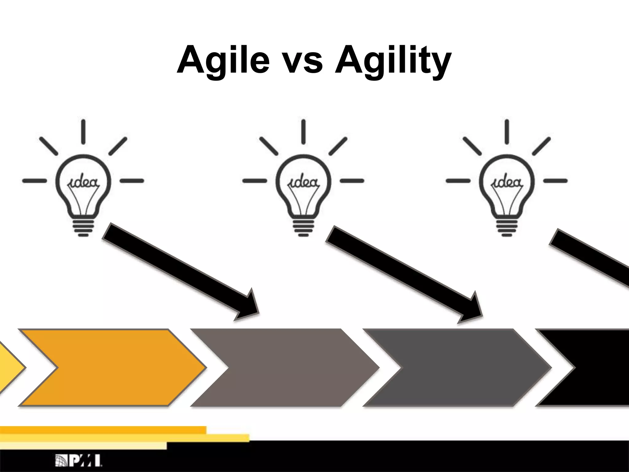 Agile vs Agility
 