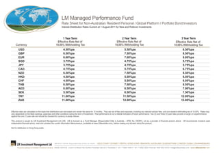 LM Managed Performance Fund                                                        ARSN 133 497 917


                                                                        Rate Sheet for Non-Australian Resident Personal / Global Platform / Portfolio Bond Investors
                                                                        Interest Distribution Rates Current at 1 August 2011 for New and Rollover Investments



                                                                      1 Year Term                                                             2 Year Term                                                3 Year Term
                                                                  Effective Rate Net of                                                   Effective Rate Net of                                     Effective Rate Net of
     Currency                                                    10.00% Withholding Tax                                                  10.00% Withholding Tax                                    10.00% Withholding Tax
        USD                                                              4.50%pa                                                                 5.50%pa                                                     6.50%pa
        GBP                                                              6.50%pa                                                                 7.50%pa                                                     8.50%pa
        EUR                                                              6.00%pa                                                                 7.00%pa                                                     8.00%pa
        SGD                                                              3.75%pa                                                                 4.75%pa                                                     5.75%pa
        JPY                                                              3.75%pa                                                                 4.75%pa                                                     5.75%pa
        CAD                                                              4.75%pa                                                                 5.75%pa                                                     6.75%pa
        NZD                                                              6.50%pa                                                                 7.50%pa                                                     8.50%pa
        HKD                                                              4.50%pa                                                                 5.50%pa                                                     6.50%pa
        CHF                                                              4.50%pa                                                                 5.50%pa                                                     6.50%pa
        THB                                                              6.50%pa                                                                 7.50%pa                                                     8.50%pa
        AED                                                              6.00%pa                                                                 6.50%pa                                                     7.00%pa
        SEK                                                              5.50%pa                                                                 6.50%pa                                                     7.50%pa
        TRY                                                             11.00%pa                                                                11.50%pa                                                    12.00%pa
        ZAR                                                             11.00%pa                                                                12.00%pa                                                    13.00%pa


Effective rates are calculated on the basis that distributions are reinvested and remain the same for 12 months. They are net of fees and expenses, including any relevant adviser fees, and non-resident withholding tax of 10.00%. Rates may
vary dependent on the likely earnings, expenses and other conditions during the term of investment. Past performance is not a reliable indication of future performance. Two (2) and three (3) year rates provide a margin of outperformance
against the one (1) year rate and should be checked for currency at yearly rollover.

This product is issued by LM Investment Management Ltd (LM). LM is licensed as a Fund Manager (Responsible Entity in Australia – AFSL No. 220281), not as a provider of financial product advice. LM recommends investors seek
independent financial advice, read and consider the current Information Memorandum, (available at www.LMaustralia.com), before making any decision about the product.

Not for distribution to Hong Kong public.




                                                               ABN 68 077 208 461 Responsible Entity & AFSL No. 220281   GOLD COAST | SYDNEY | PERTH | HONG KONG | BANGKOK | AUCKLAND | QUEENSTOWN | LONDON | DUBAI | JOHANNESBURG
       The global pathway to Australian investment solutions   HEAD OFFICE Level 4 9 Beach Rd Surfers Paradise Qld 4217 Australia T +61 7 5584 4500 F +61 7 5592 2505 Freecall 1800 062 919 E mail@LMaustralia.com www.LMaustralia.com
 