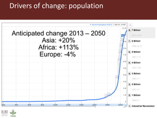 Drivers of change: population
Anticipated change 2013 – 2050
Asia: +20%
Africa: +113%
Europe: -4%
 