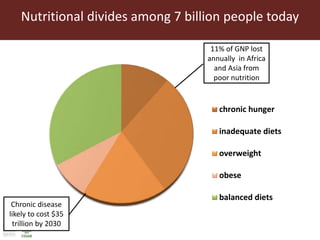 Food security and animal production—What does the future hold?
