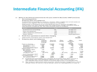 IFA Lecture 01 Conceptual & Regulatory Framework.pptx