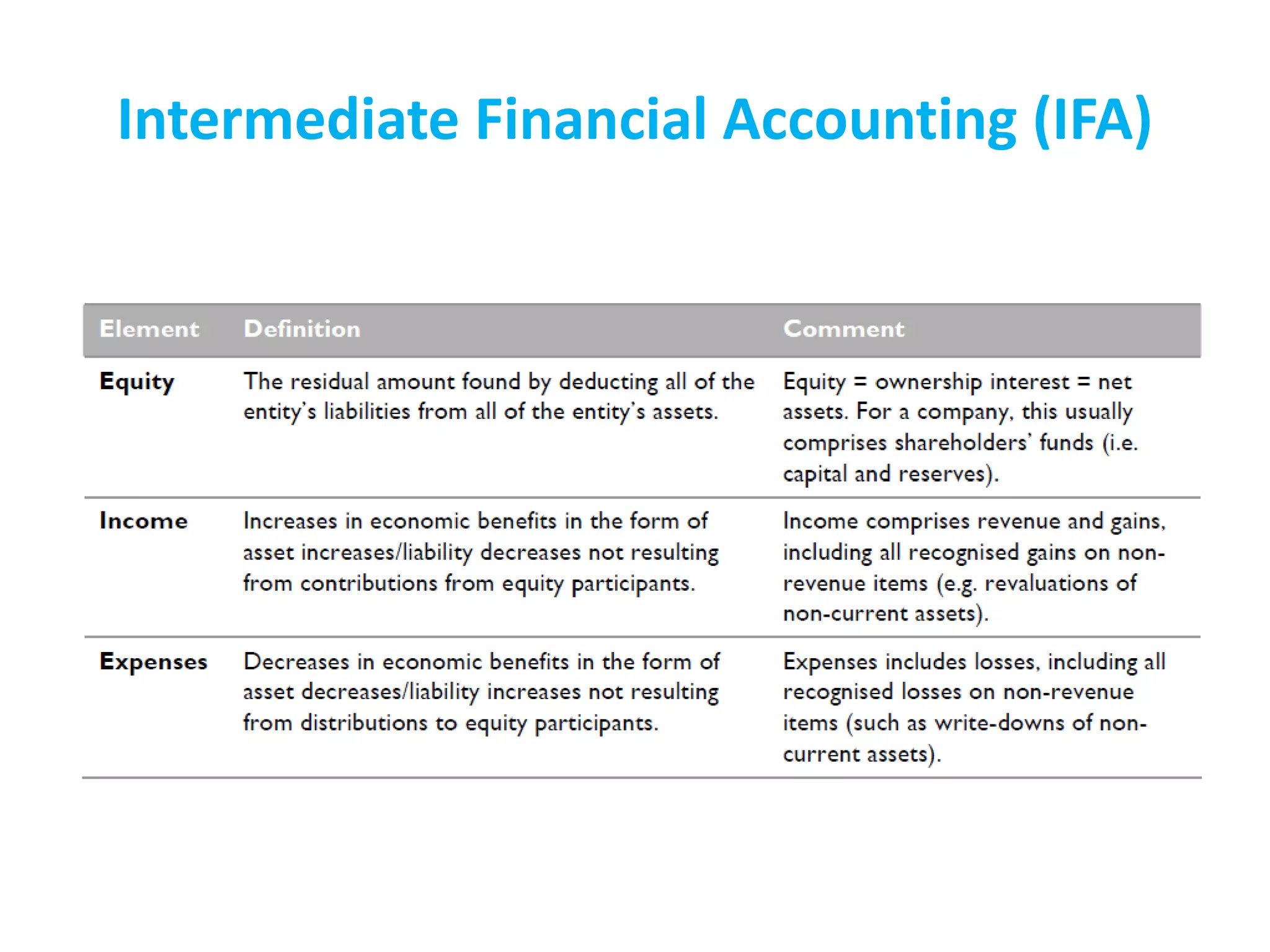 Intermediate Financial Accounting (IFA)
 