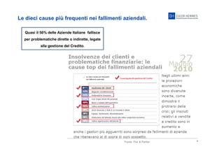 4
Le dieci cause più frequenti nei fallimenti aziendali.
Fonte: Fox & Parker
Quasi il 50% delle Aziende Italiane fallisce
per problematiche dirette o indirette, legate
alla gestione del Credito.
 