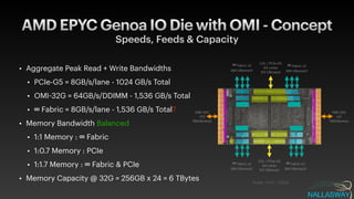 If AMD Adopted OMI in their EPYC Architecture | PDF